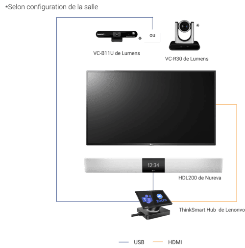 Kit audiovisuel petite salle