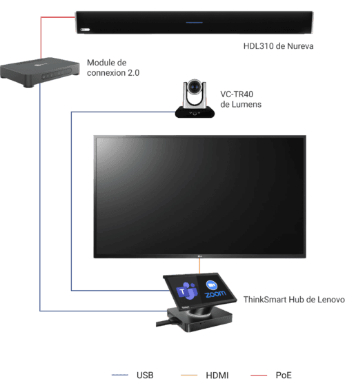 Kit visio moyenne salle