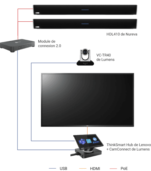 Kit visioconférence grande salle avec CamConnect